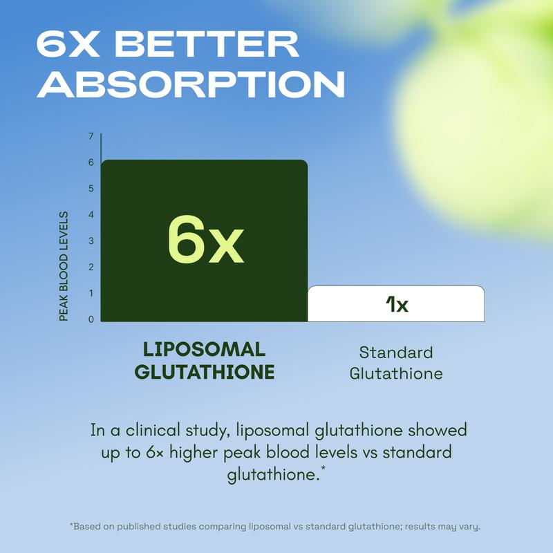 PureHealth Liposomal Glutathione Capsules