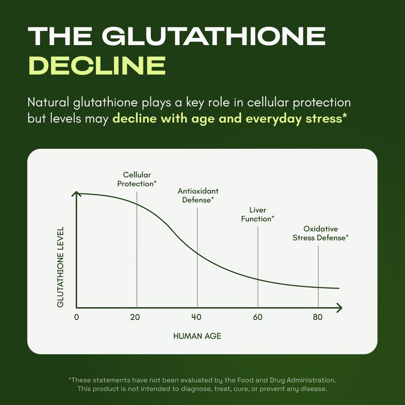 PureHealth Liposomal Glutathione Capsules