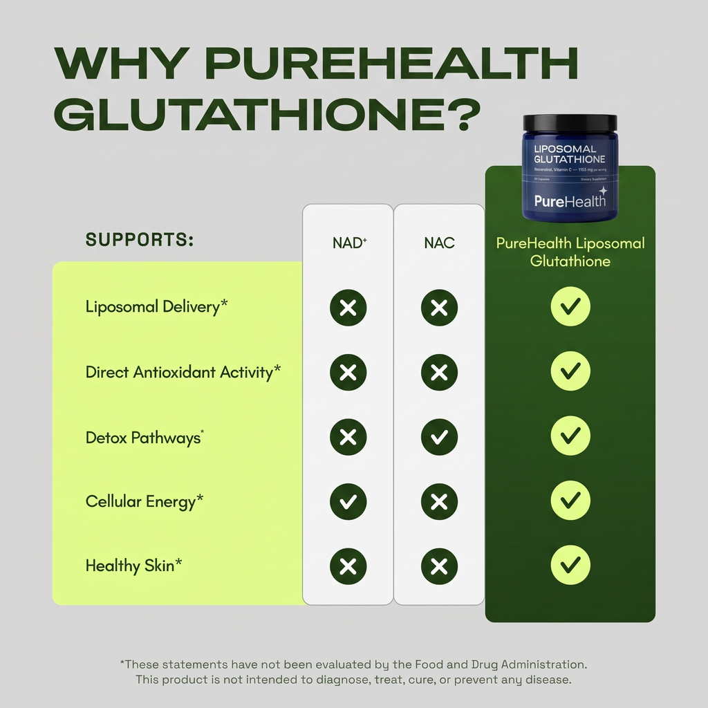 PureHealth Liposomal Glutathione Capsules