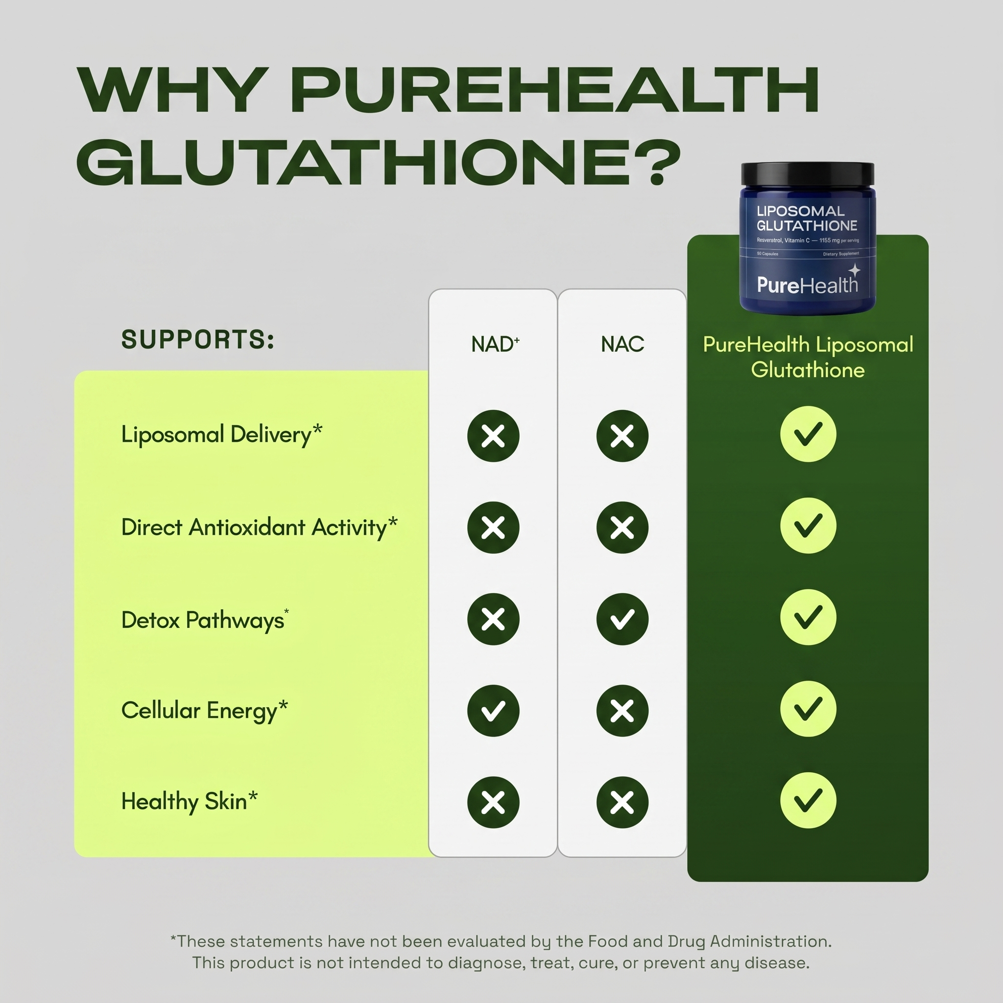 PureHealth Liposomal Glutathione Capsules